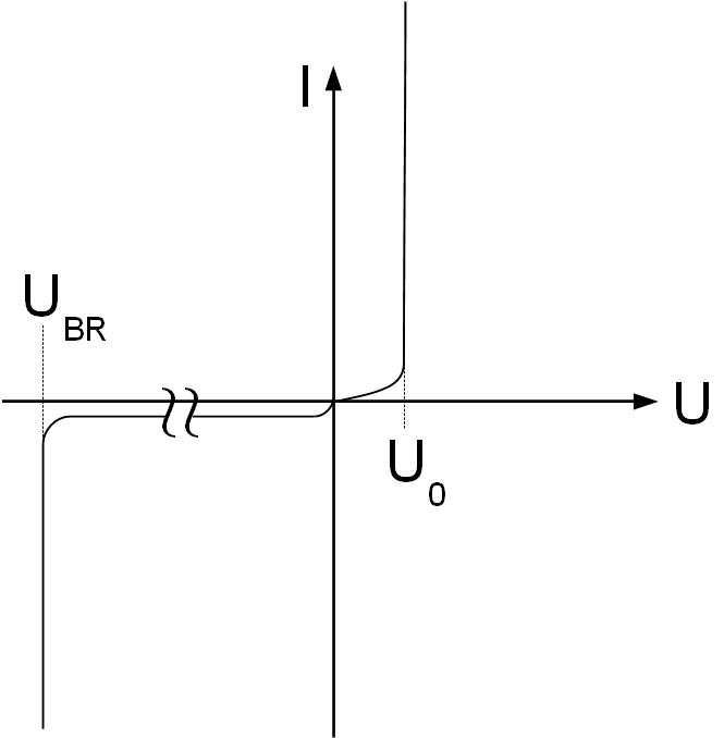 Die Kennlinie einer Diode ist die Konsequenz aus den Ladungszuständen der Halbleiterschichten und den sich daraus aus den angelegten Potenzialen ausbildenden elektrischen Feldern. Die Kennlinie einer Diode ist die Konsequenz aus den Ladungszuständen der Halbleiterschichten und den sich daraus aus den angelegten Potenzialen ausbildenden elektrischen Feldern.